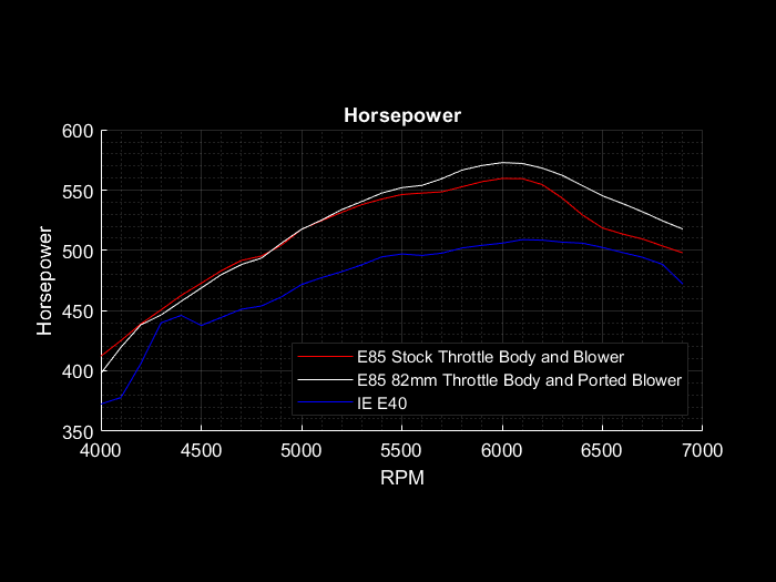 Audi 3.0T Port Injection