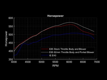 Audi 3.0T Port Injection