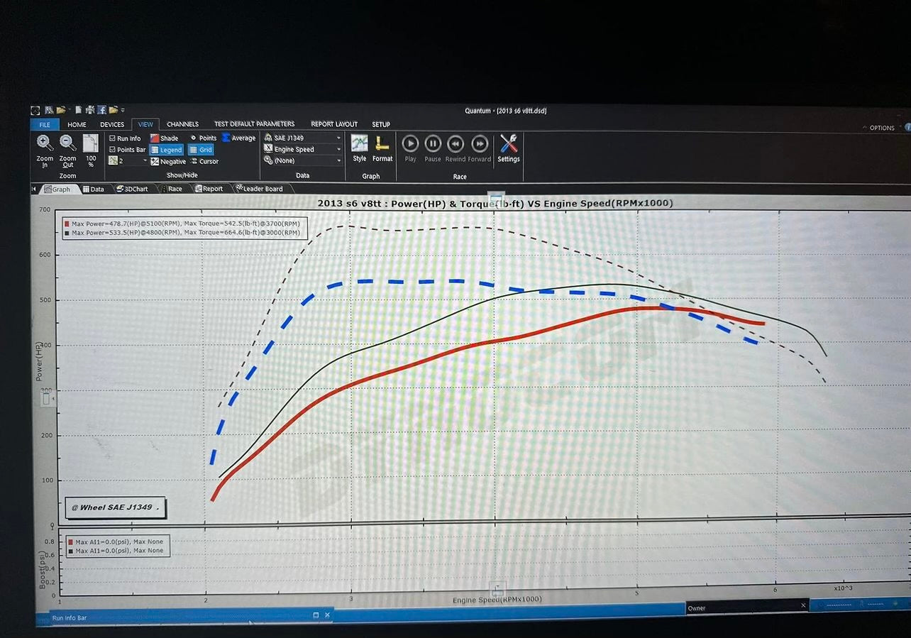 C7/C7.5 Audi S6/S7/RS7/A8/S8 4.0T Tune
