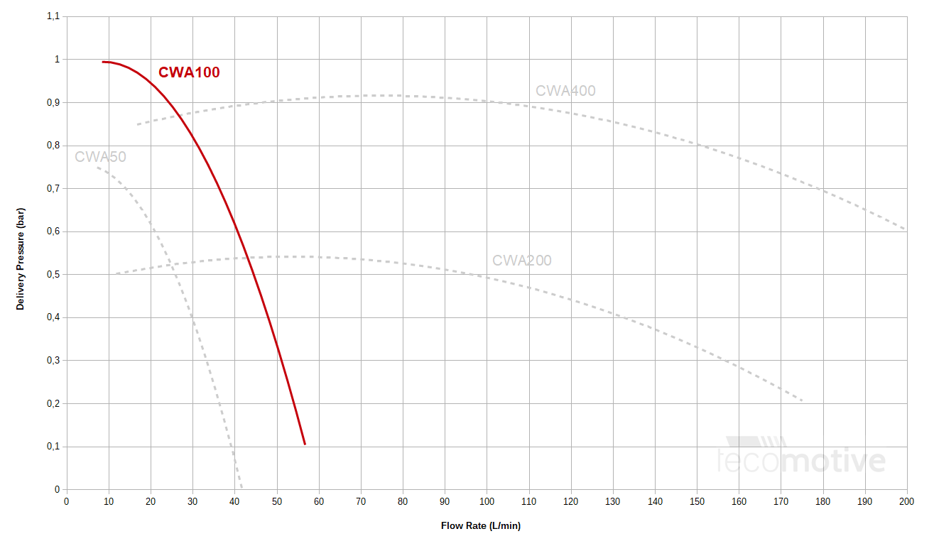 Pierburg CWA100 Pump - with Audi harness