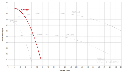 Pierburg CWA100 Pump - with Audi harness