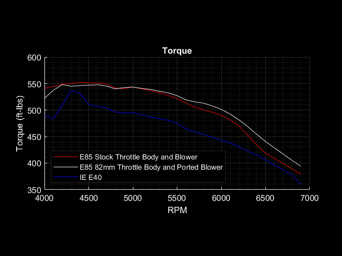 GPS Audi 3.0T Port Injection Kit
