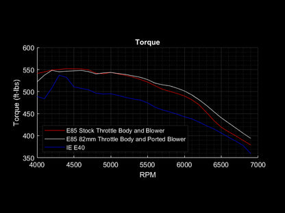 GPS Audi 3.0T Port Injection Kit