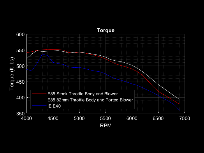Audi 3.0T Port Injection