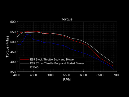 Audi 3.0T Port Injection