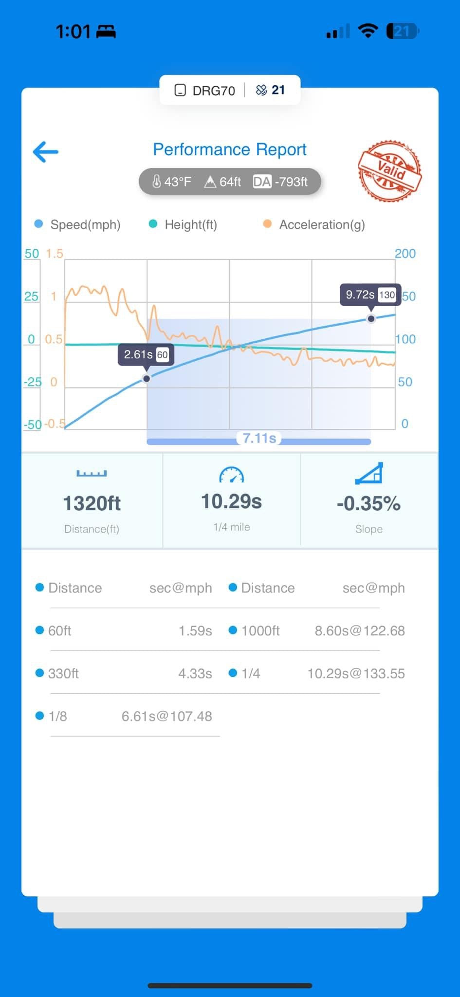 B9 S4/S5/SQ5 3.0T Tune